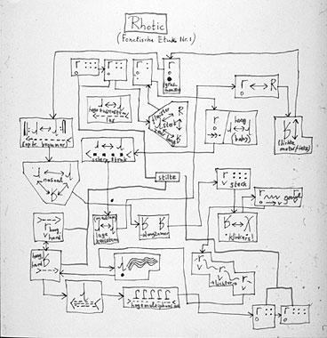 drawings on Writing